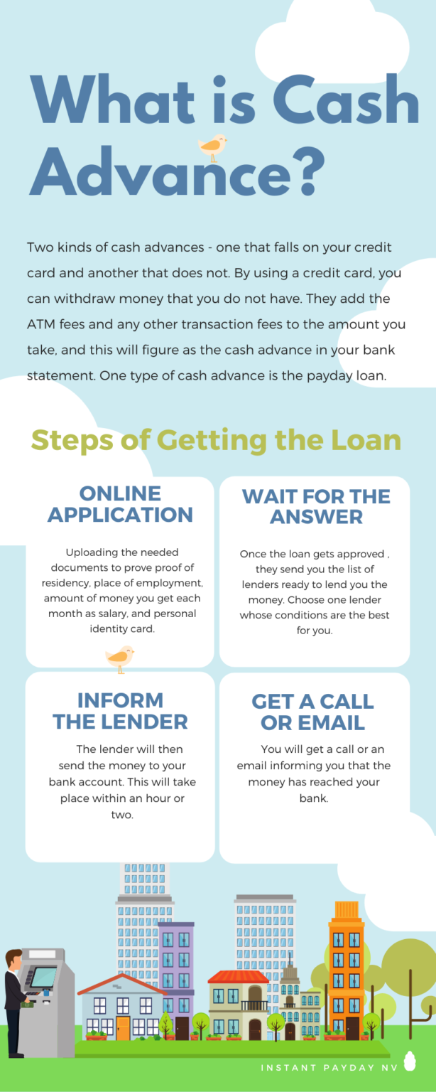 payday loans westminster