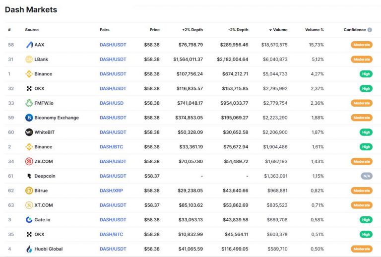 dash cryptocurrency where to buy